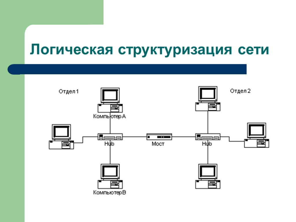 Логическая структуризация сети